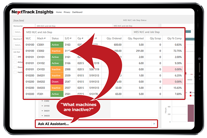 Analytics Dashboard Machine Labor Analytics Dashboard Machine Labor